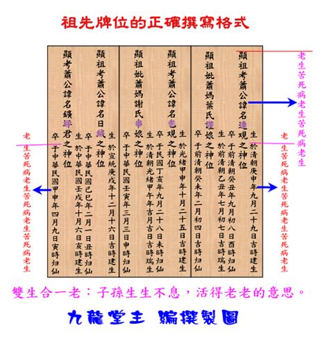 祖考妣正確祖先牌位內牌寫法範例|祖先牌位寫法：完整教學，避免犯錯，尊重傳統 